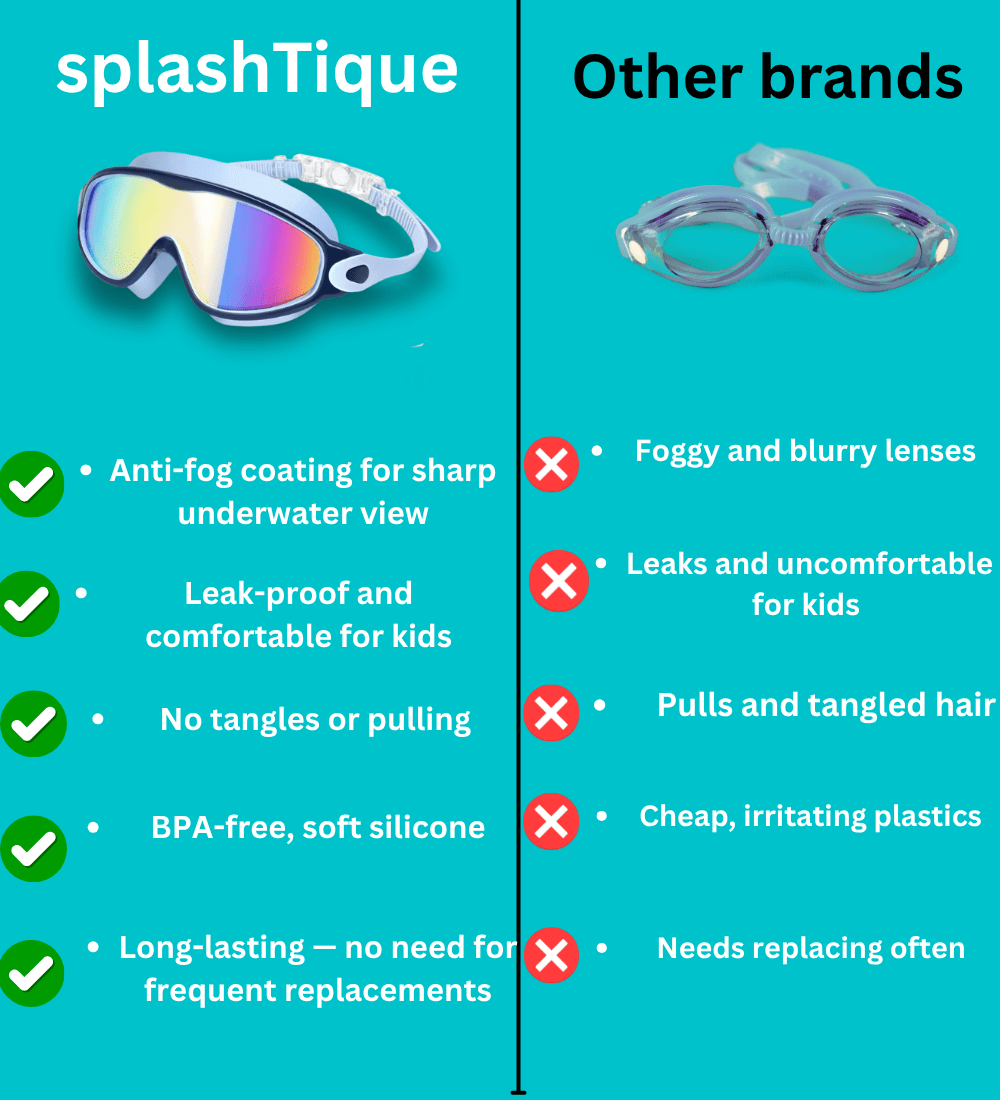Splashtique™ SafeSight -Goggles